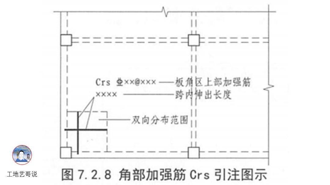 结构钢筋89种构件图解!一文搞定,建议收藏!