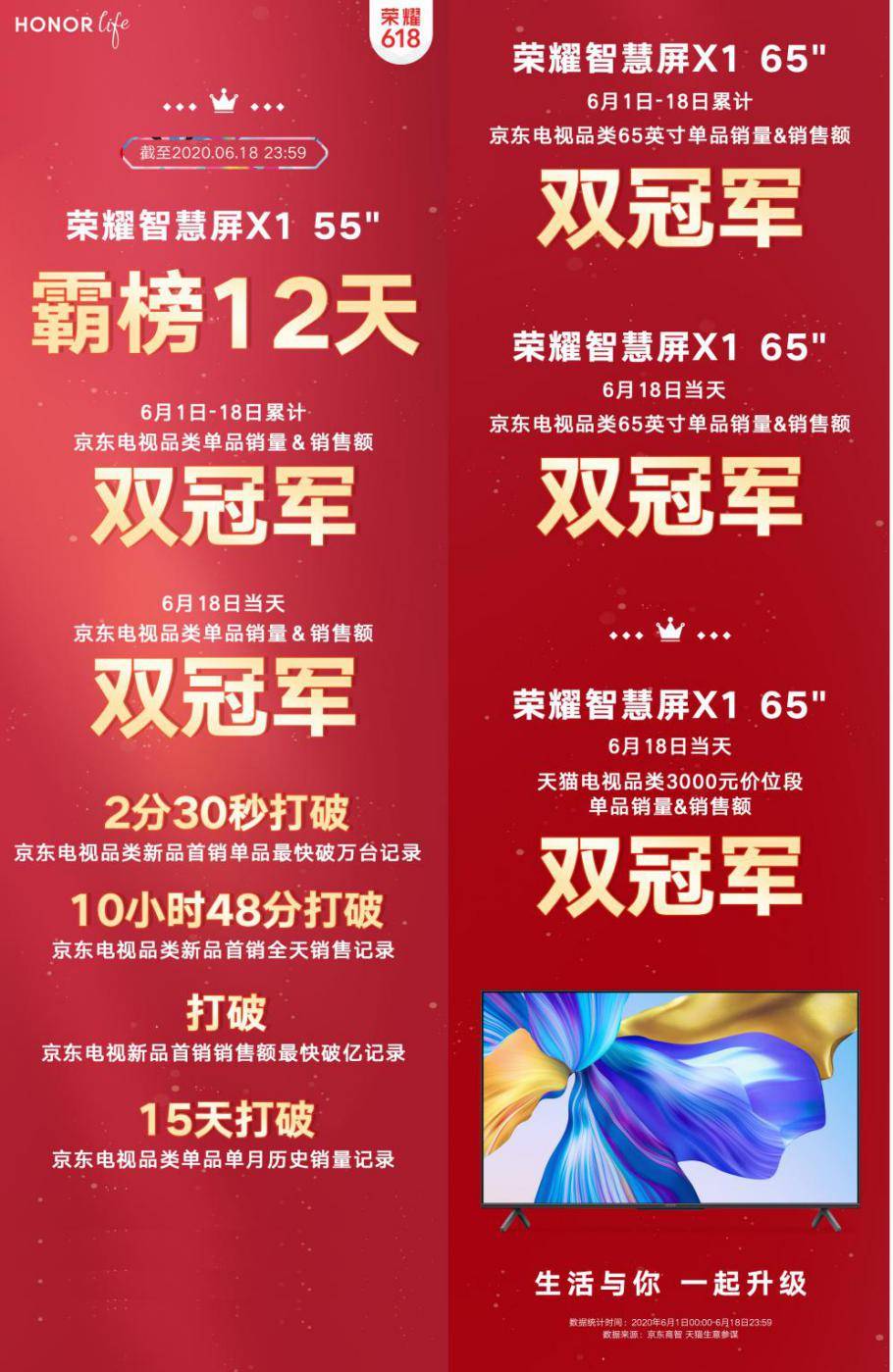 智慧|智慧屏品类发布一周年福利 荣耀智慧屏X1系列最高优惠200元