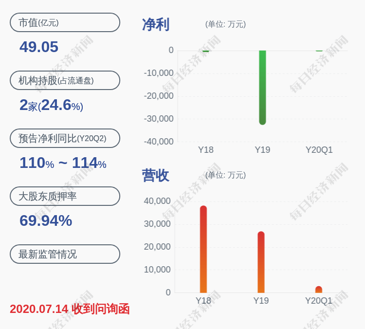 行业|*ST融捷：股票交易异常波动