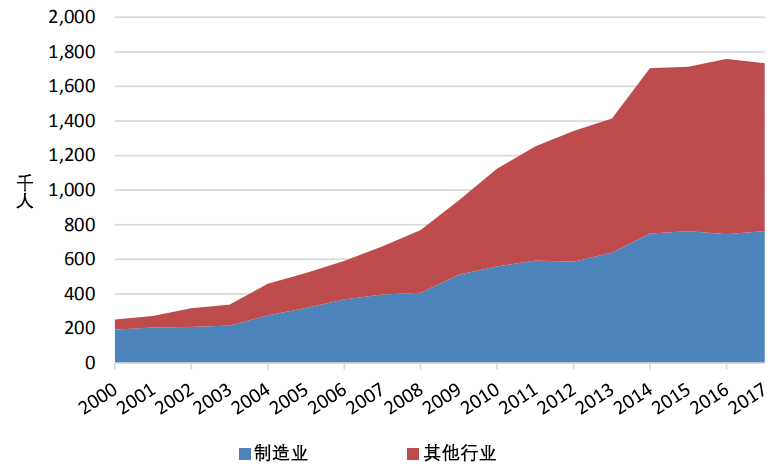 美国跨国企业美国GDP_美联储高官罕见口头干预 美元多头需警惕