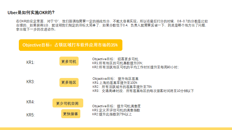 腾讯、百度、小米等知名企业都在用的最in的绩效管理办法，你get了吗?|马脑课堂