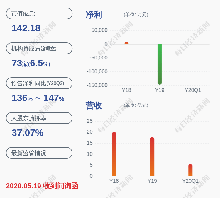 实际控制人|神州泰岳：减持计划实施完成 实际控制人王宁及其一致行动人累计减持6959万股