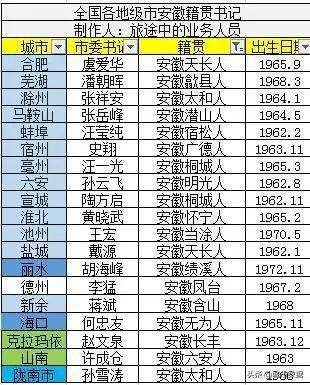 安徽市排名_安徽地图(3)