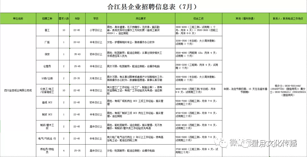 合江招聘_6月14日合江县精准扶贫现场招聘会等你来