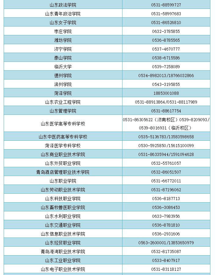山东|山东学生资助热线电话开通 家庭经济困难学生请拨打（附各市县、高校资助电话）