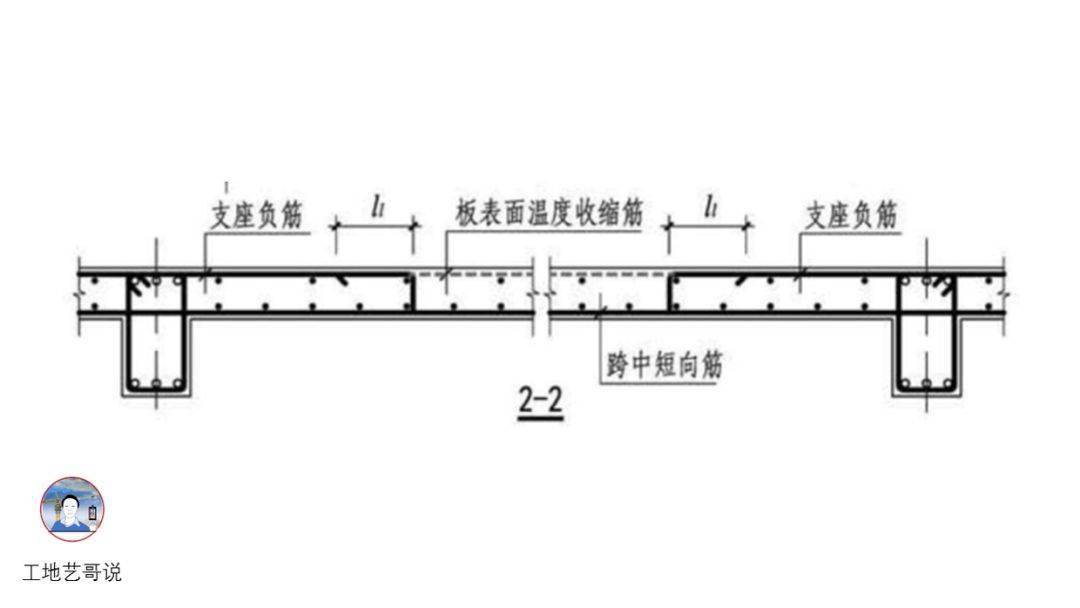 结构钢筋89种构件图解!一文搞定,建议收藏!