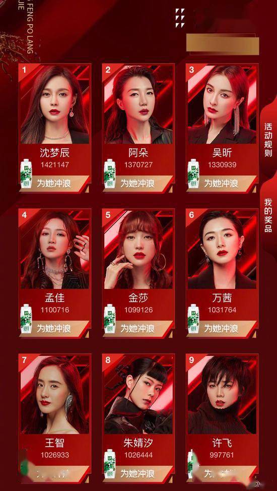 姐姐|《乘风破浪的姐姐》复活名单曝光 沈梦辰人气最高