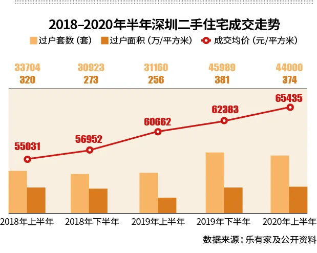 gdp前十城市房价_2016年GDP排名前十的城市中唯一没有限购的城市 重庆(3)