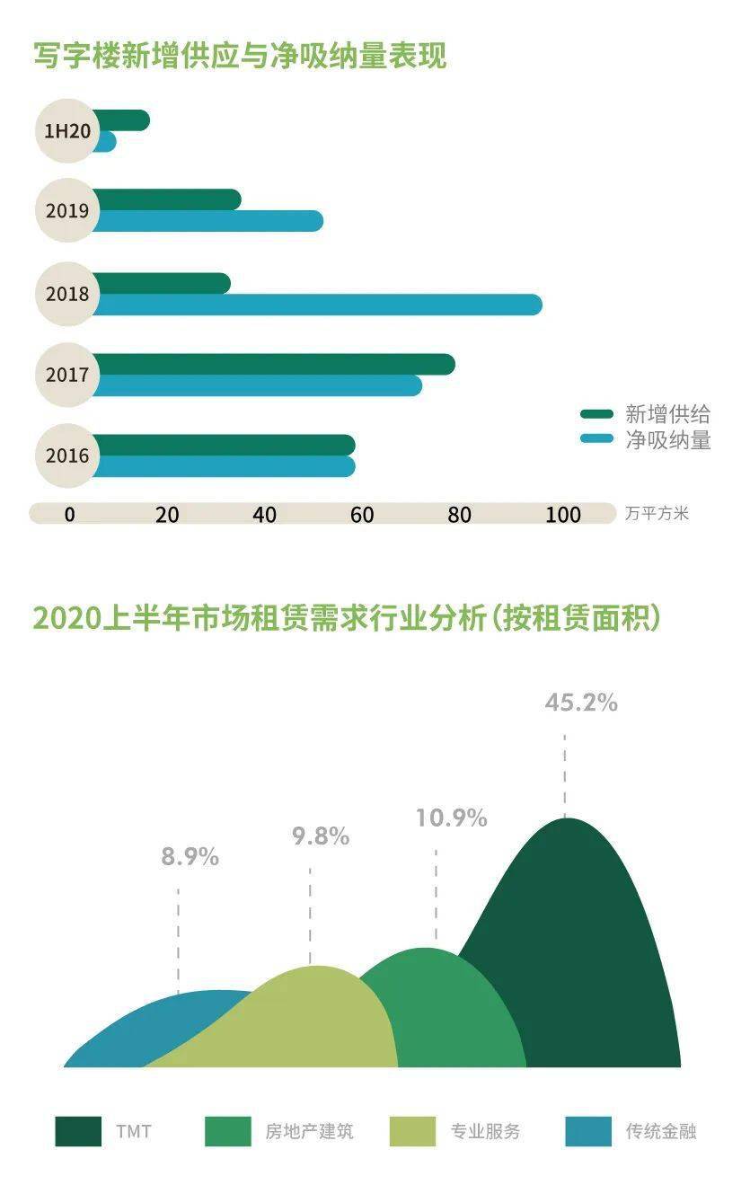 2020成都上半年各区g_成都各区房价一览表