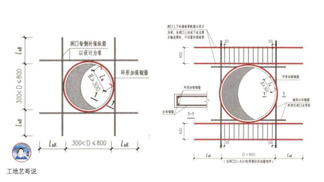 结构钢筋89种构件图解!一文搞定,建议收藏!