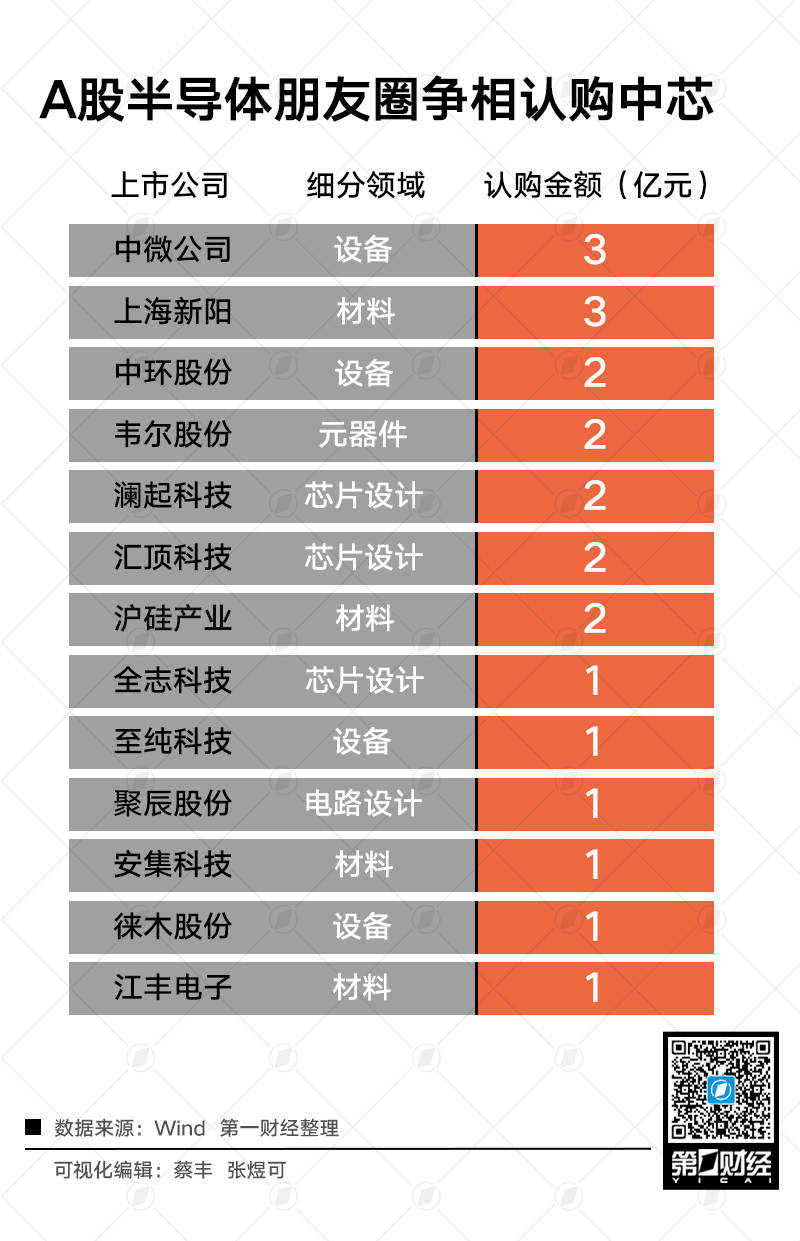 调整|中芯国际上市，调整中的半导体板块有机会吗？