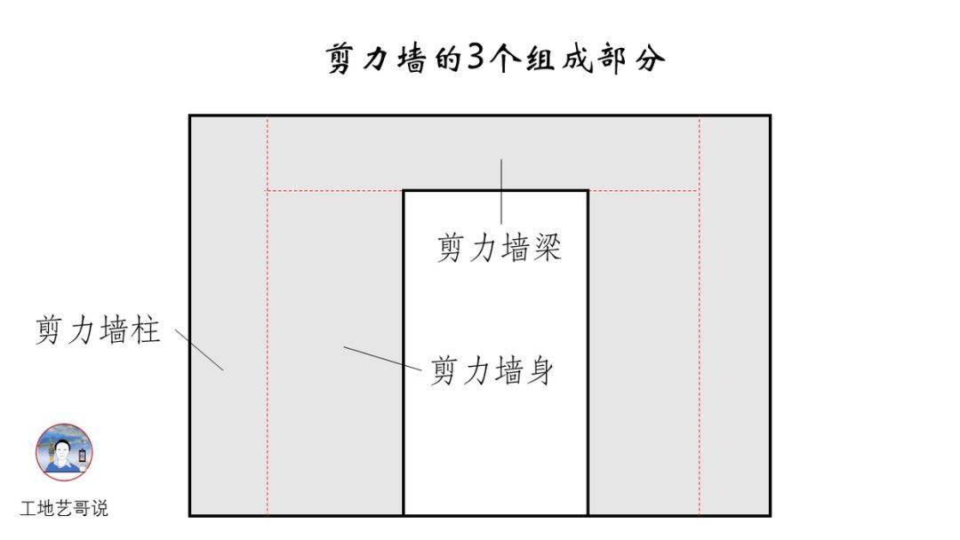 结构钢筋89种构件图解!一文搞定,建议收藏!