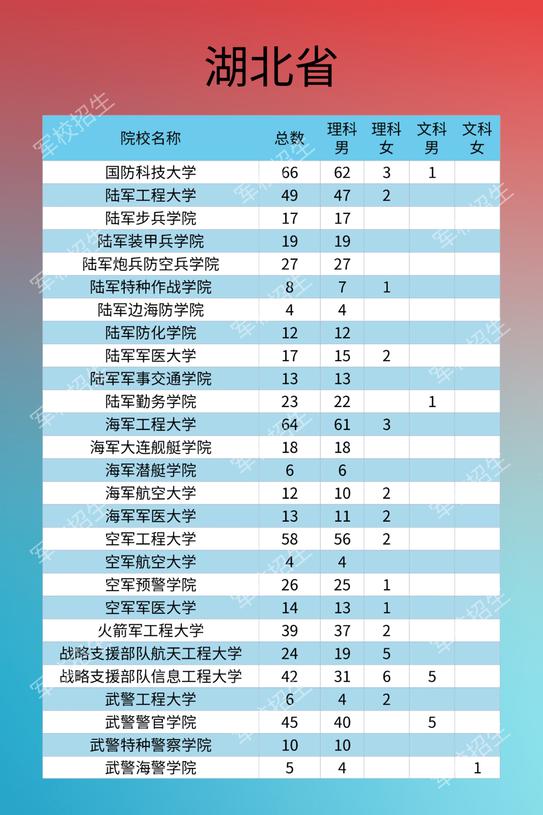 贵州谌氏人口_贵州人口老龄化表图(3)