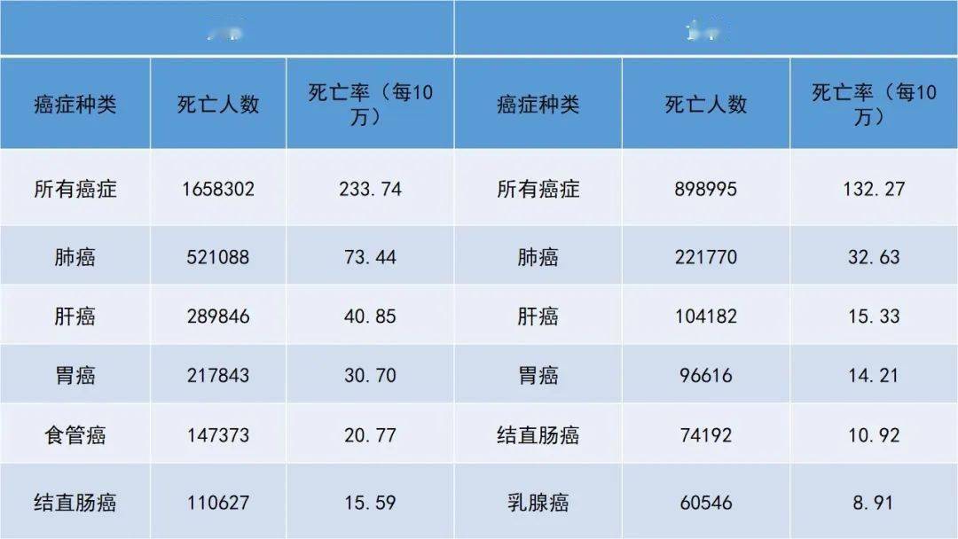 2019国内癌症人口数量_癌症晚期图片