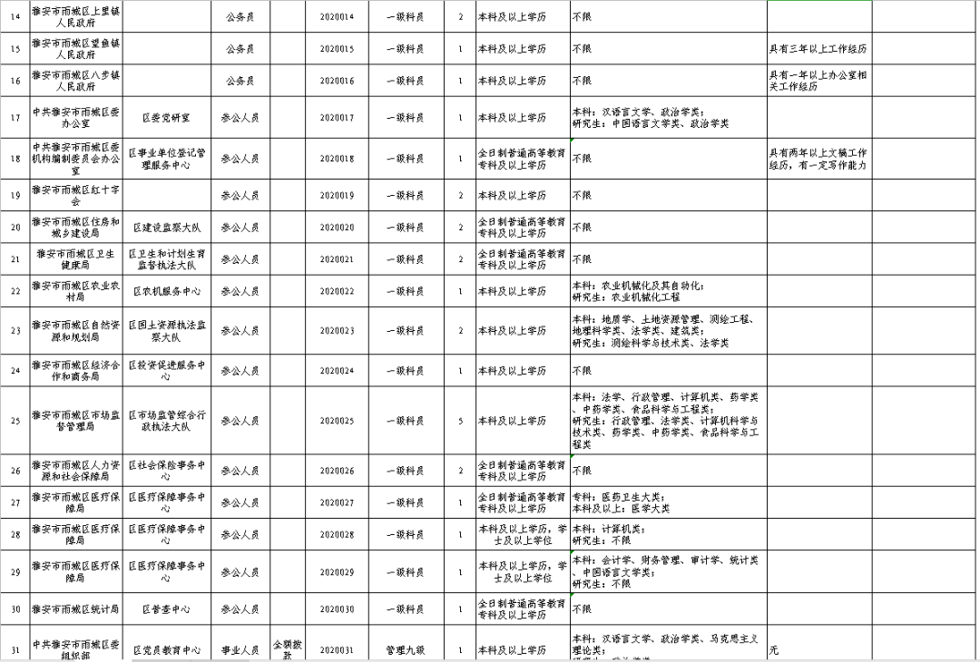 2020雅安市人口_雅安家具市场怎么做,老板说 2020千万别卖家具