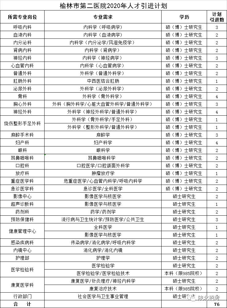 榆林人口2020_2020年榆林通缉犯马洋(3)