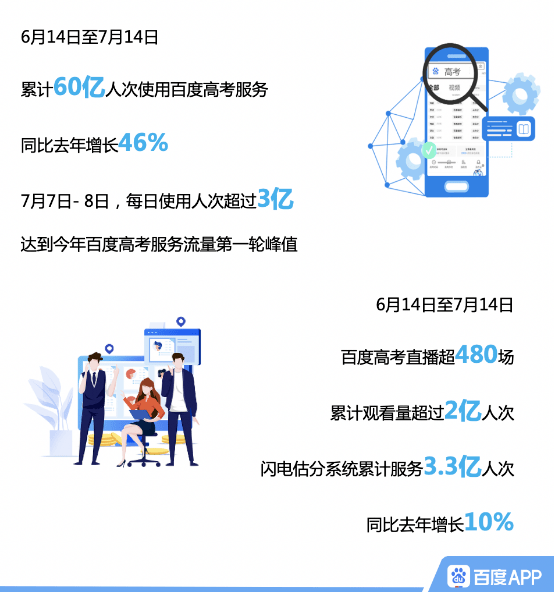 top|百度最新大数据：山东大学成热搜院校top1 临床医学专业关注度飙升