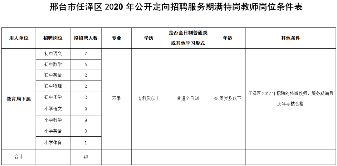 任泽区人口_任泽区张振申