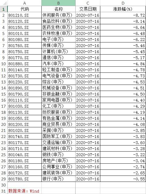 桂浩明|大跌是否意味着牛市结束：仍为牛市中调整，牛市基调并未改变