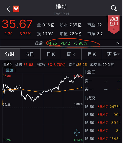 巴菲特、比尔·盖茨、奥巴马等人推特账号同时被盗