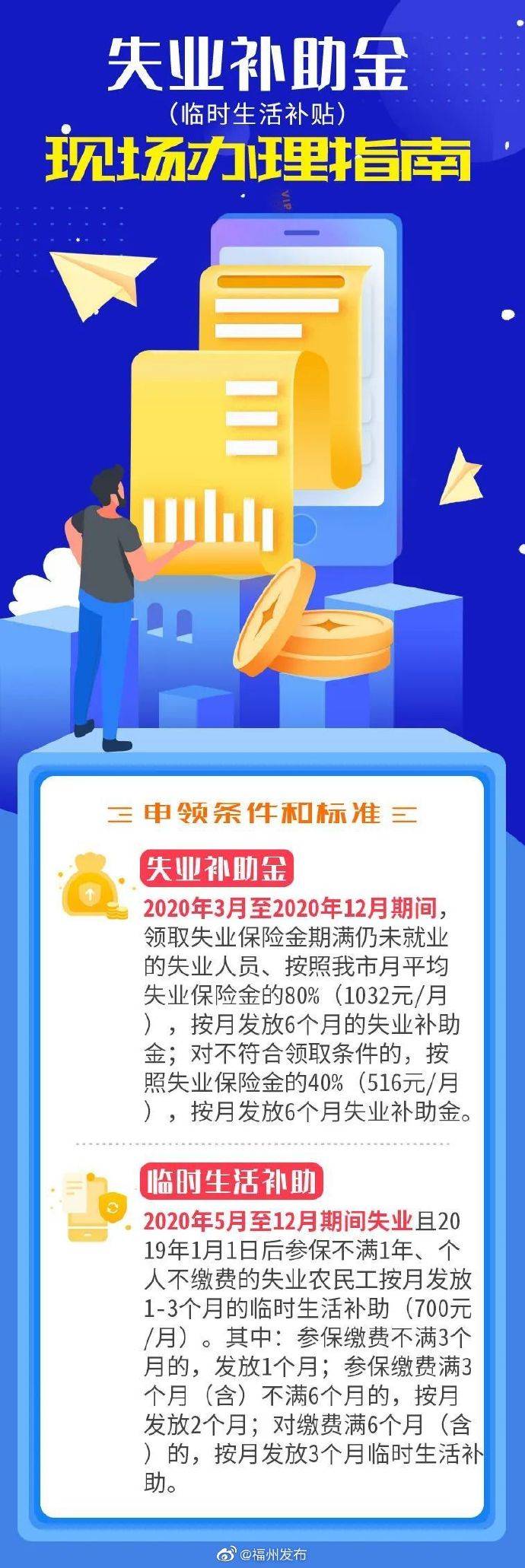 福州|福州扩大失业保险保障范围 预计增发2亿元