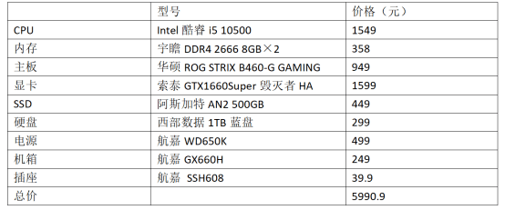 游戏玩家的好选择 第10代酷睿i5性价比主机推荐