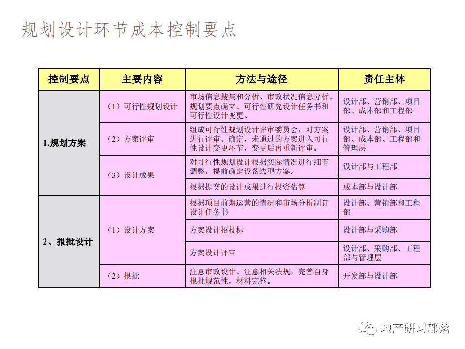 房地产开发成本包括哪些 3c6cdfe1c699480688bca033d494781f.png