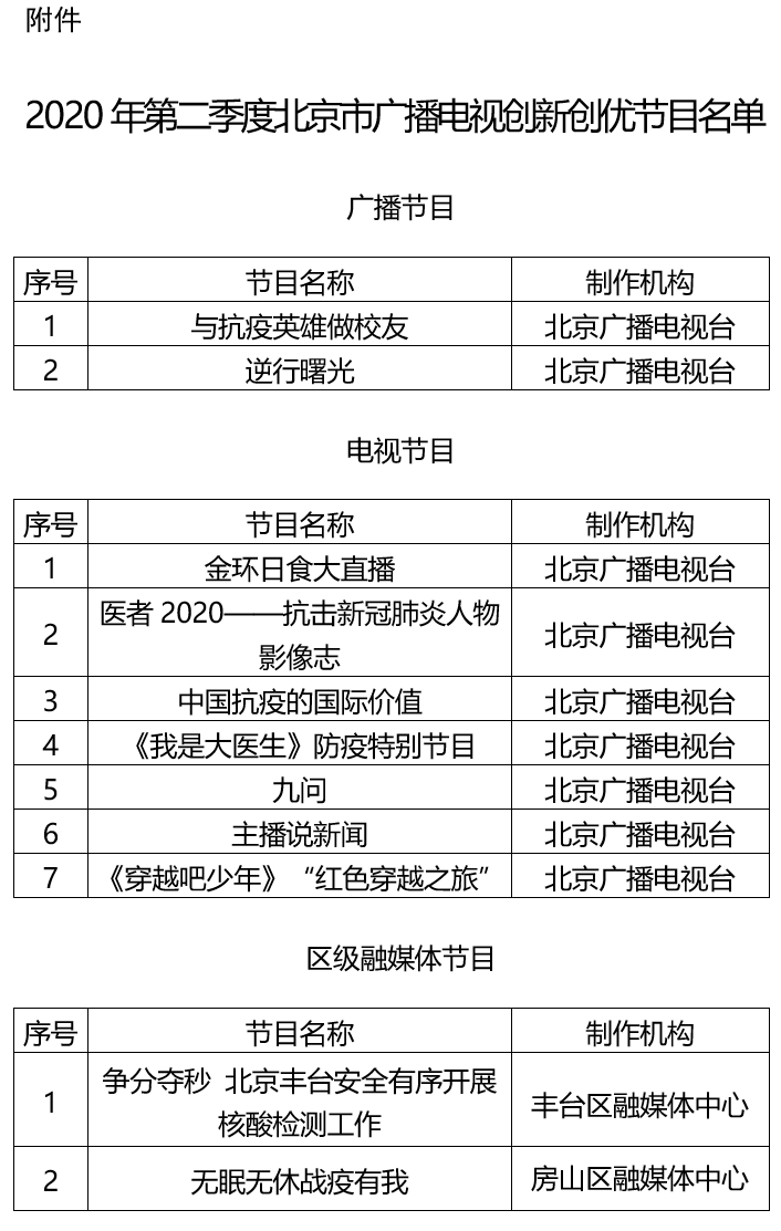 2020年北京第二季度g_2020年9月四级第二套(2)