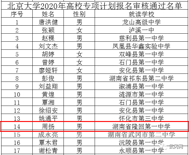 喜报!隆回这4名同学,有希望上清华北大!