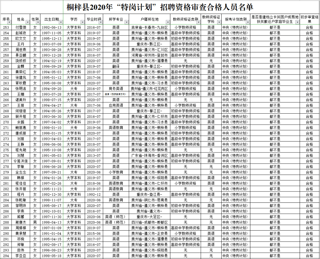 遵义人口2020_遵义2020辣博会图片