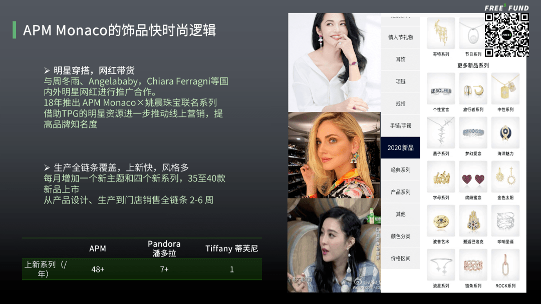 珠宝|峰瑞报告17：古老的珠宝配饰行业，会迸发什么新机会？| 峰瑞研究所