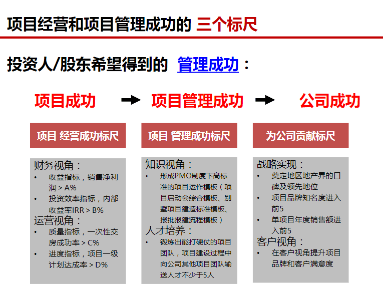 成本经理招聘_社群销售方案及案例探讨沙龙