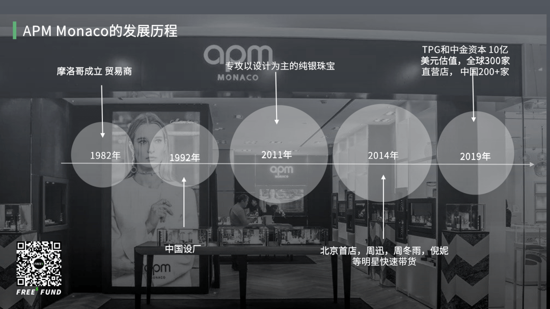 珠宝|峰瑞报告17：古老的珠宝配饰行业，会迸发什么新机会？| 峰瑞研究所