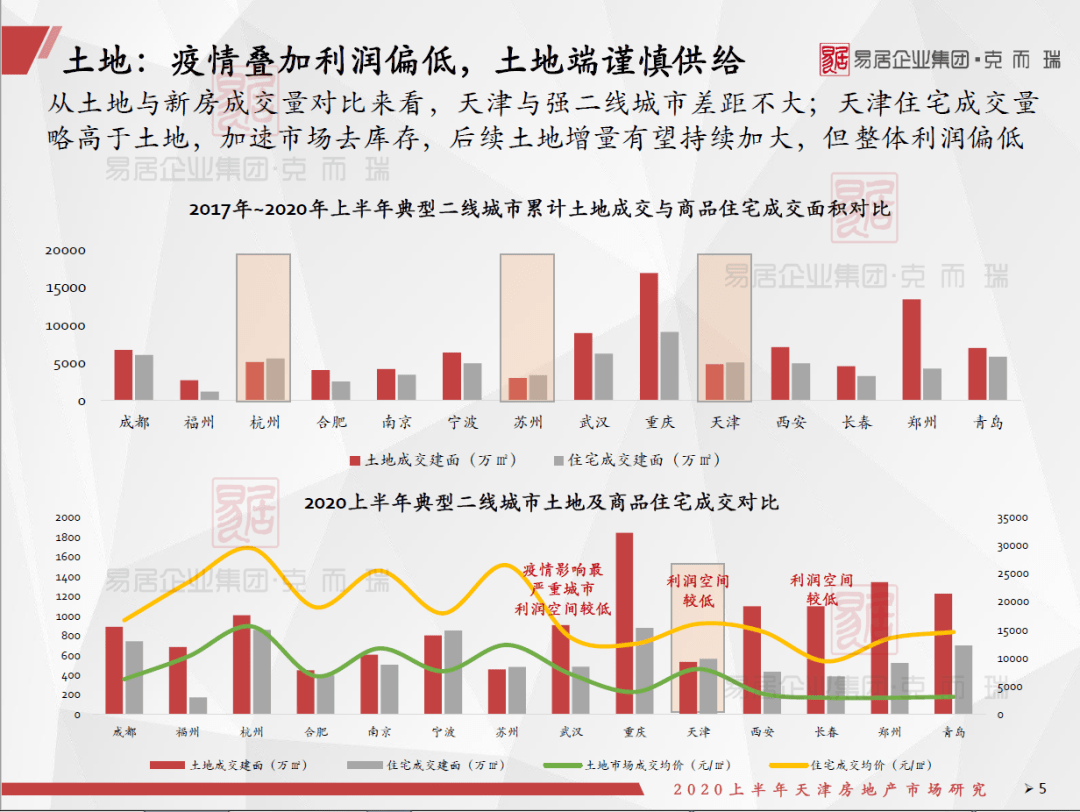 2020年上半年天津市g_2020年上半年带字图