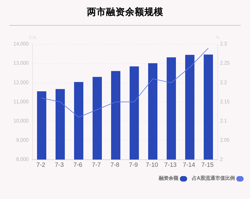 买入|7月15日两融余额增加10.73亿元，融资客花38.36亿元买了它