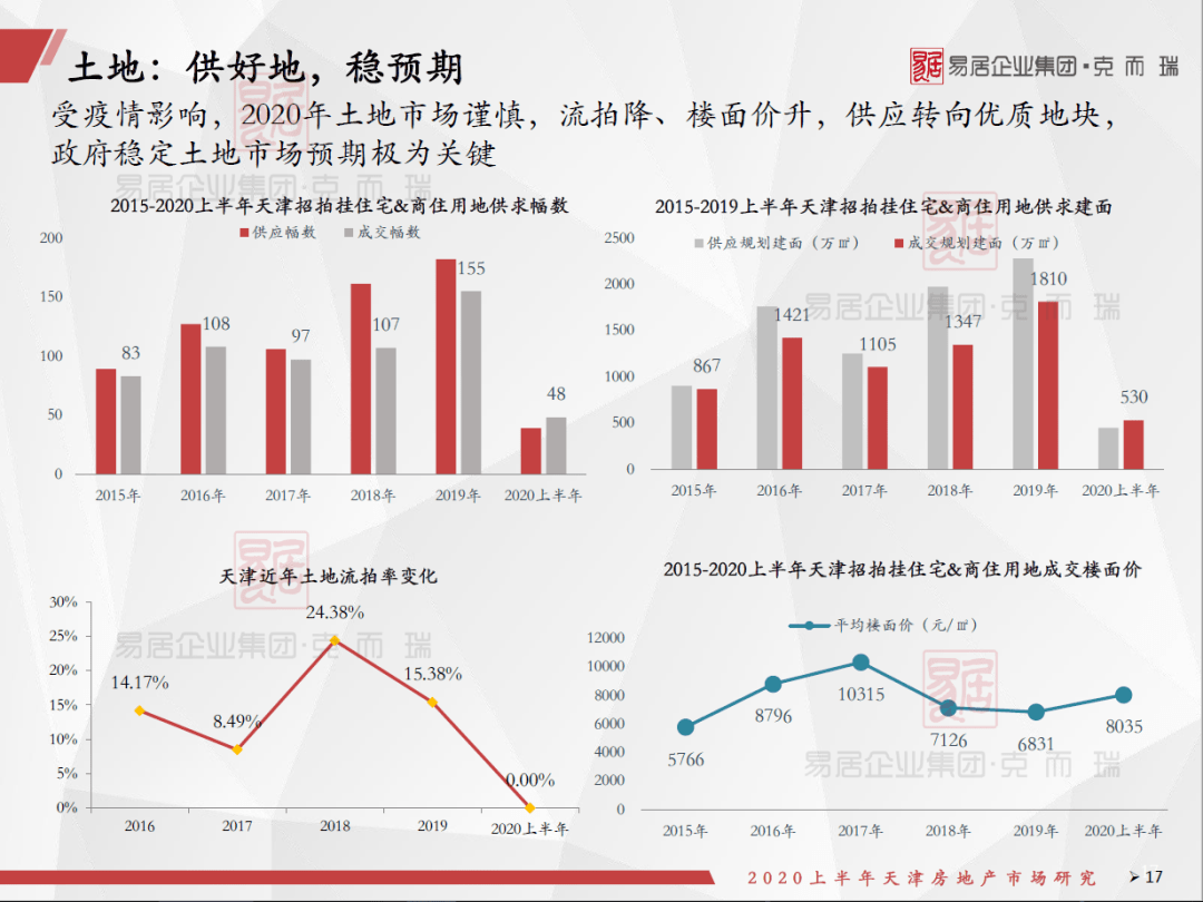 2020年上半年天津市g_2020年上半年带字图