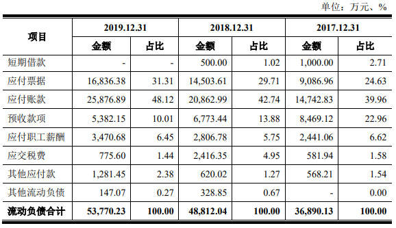 景观|爱克莱特收到现金与营收差距加大 应收账款高频频起诉