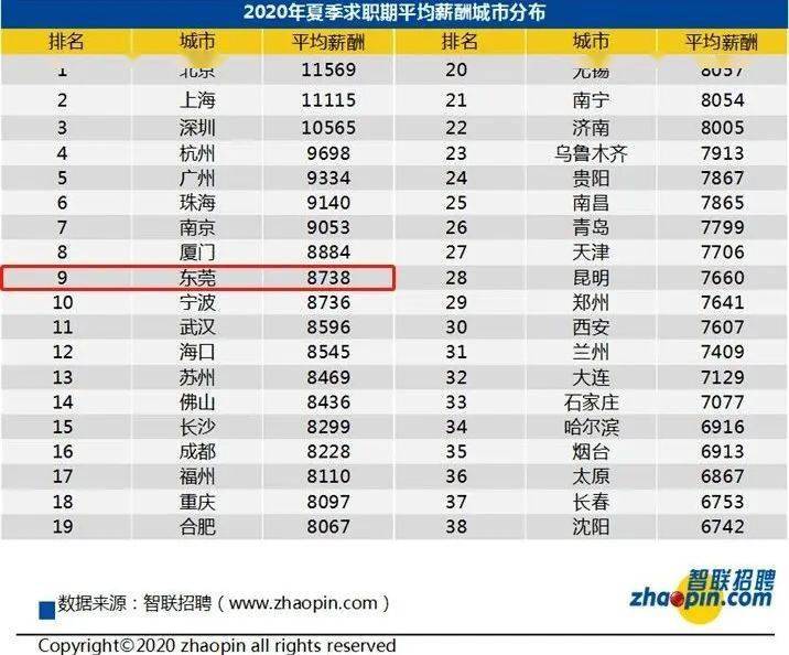 人口普查工资还打折吗_人口普查(3)