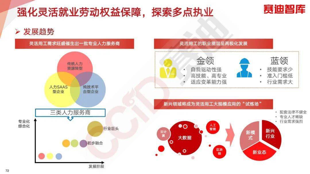 "数字经济15大新业态"来了(附100页ppt)