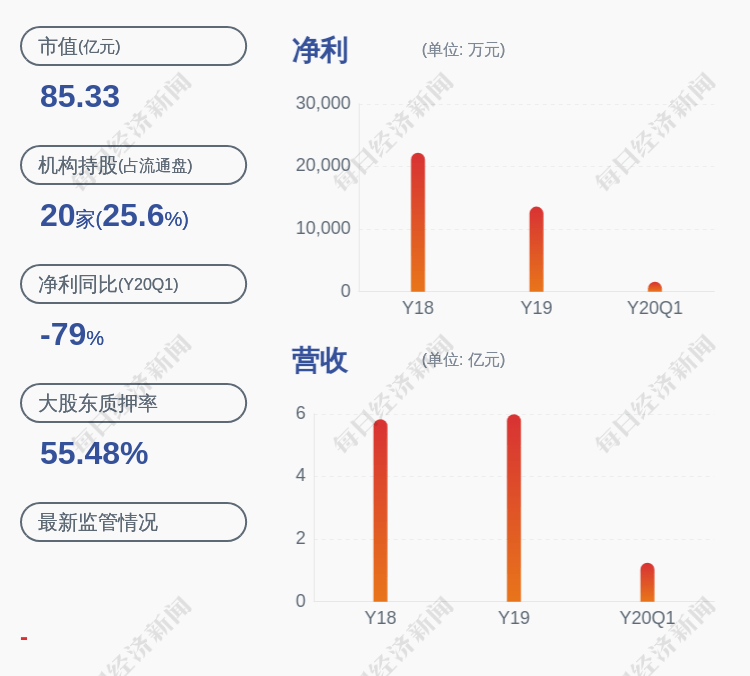 占其|星源材质：控股股东、实际控制人陈秀峰解除质押约430万股