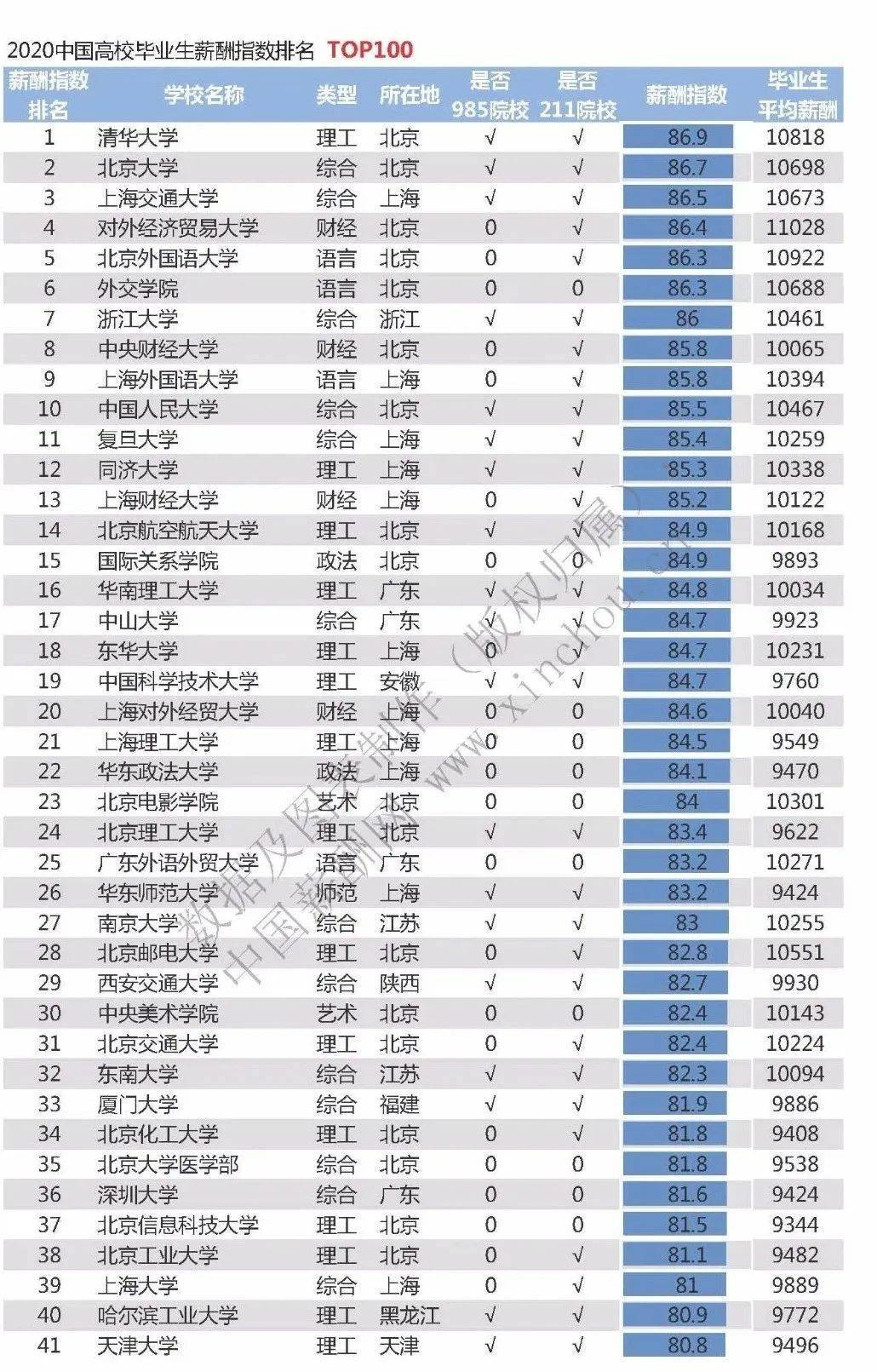 2020年TOP100城市GDP_2020-2021跨年图片(2)