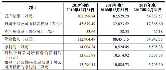 景观|爱克莱特收到现金与营收差距加大 应收账款高频频起诉