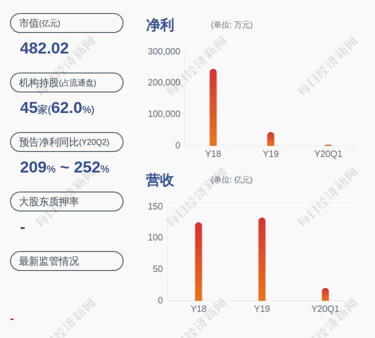 交易|交易异动！北新建材：无未披露的重大信息