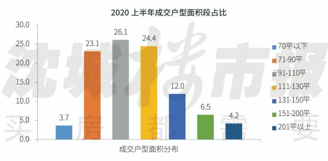 2020上半年沈阳人均g_2020沈阳动迁规划图