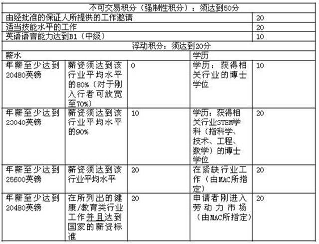 “有钱就能拿身份”行不通了？英国脱欧后移民政策大改革