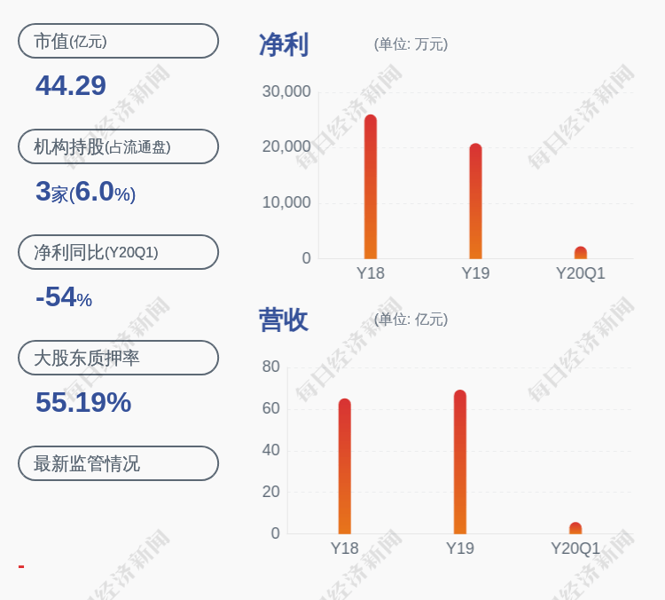 股份|全筑股份:陈文累计质押公司股份3526万股