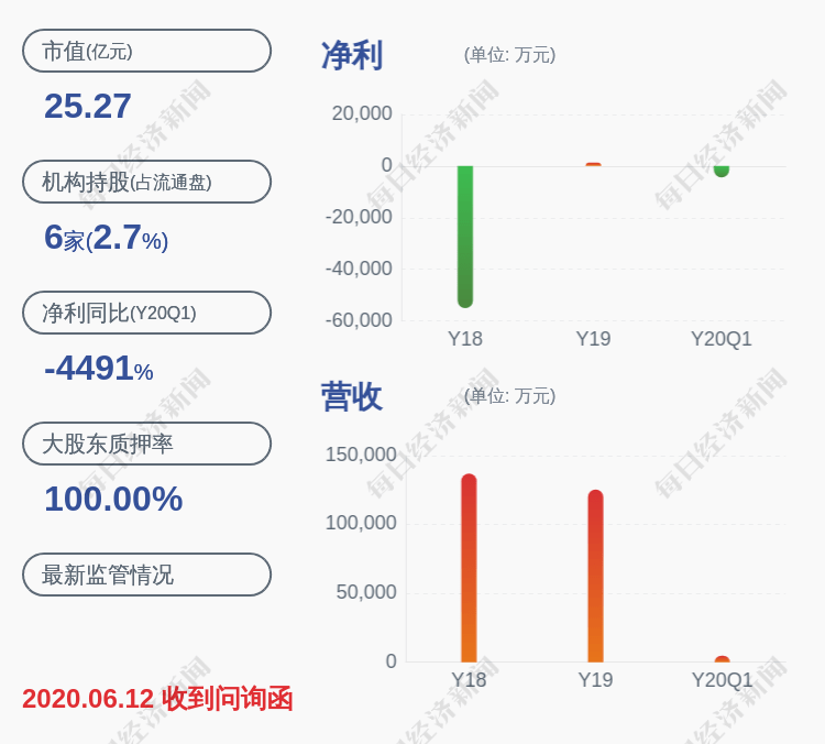 安控科技|注意!安控科技:副董事长兼副总经理李春福拟减持不超过约46万股