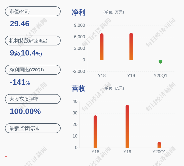 质押|正平股份:控股股东金生光约4284万股解除质押及再质押