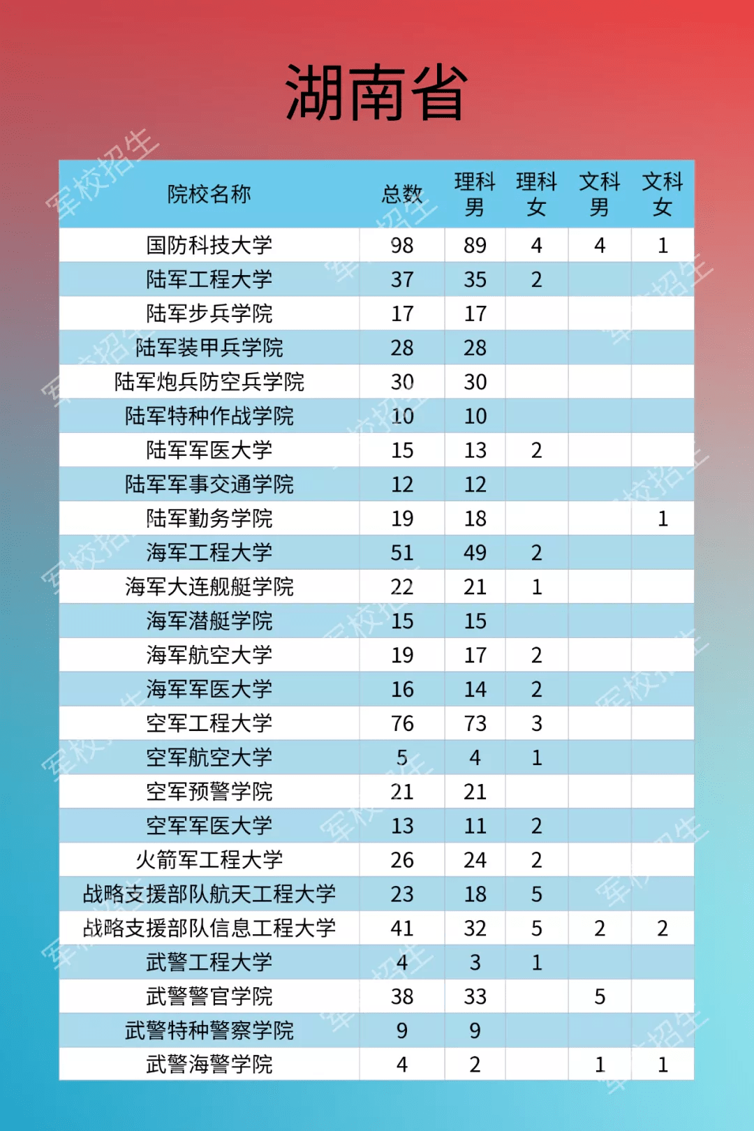 人口学校计划_人口与计划生育手抄报