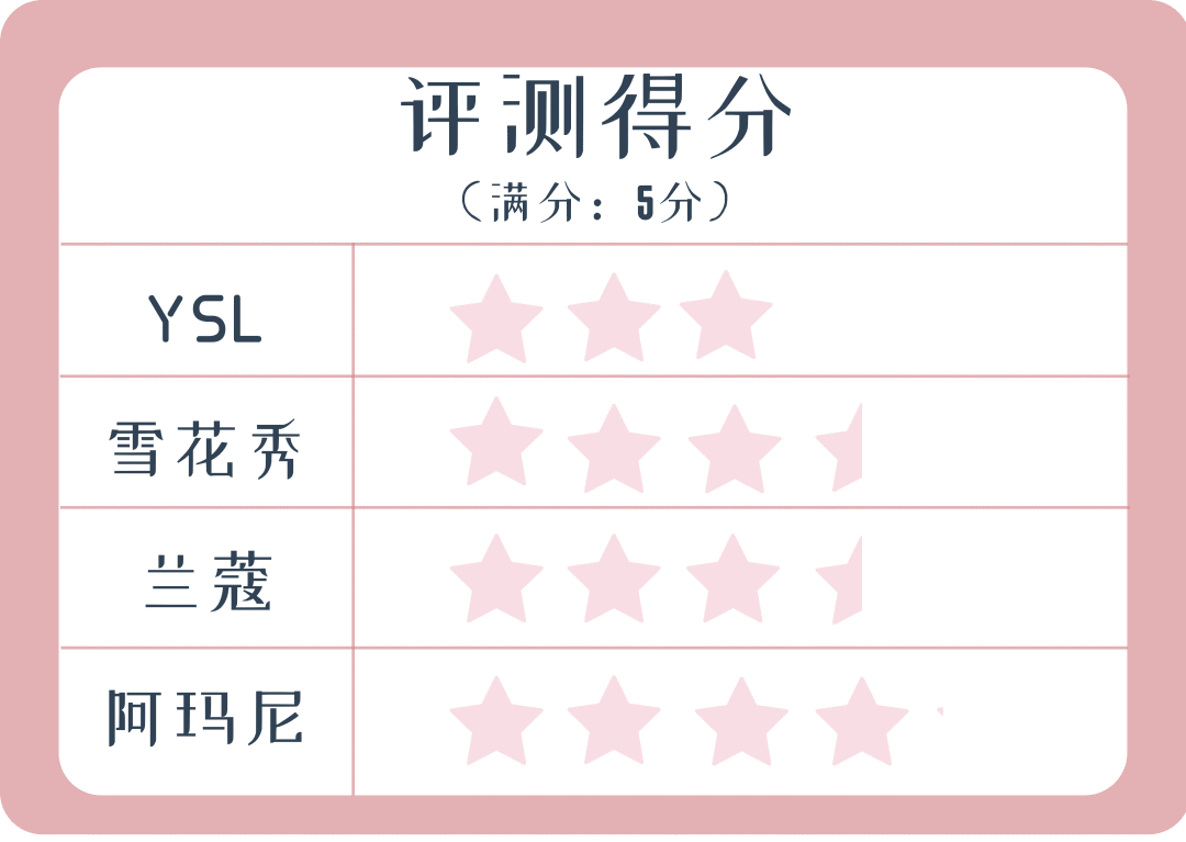 气垫|想碾压大牌还缺点实力，这届国货气垫全部翻车？